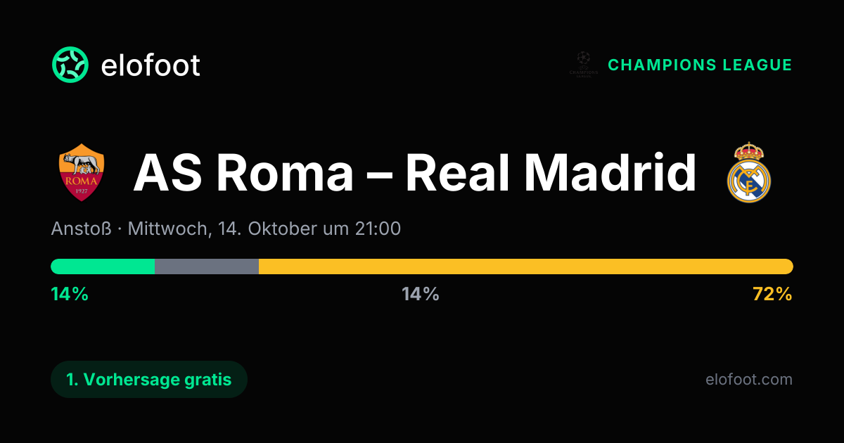 AS Roma – Real Madrid Prognose (14. Okt.): exaktes Ergebnis