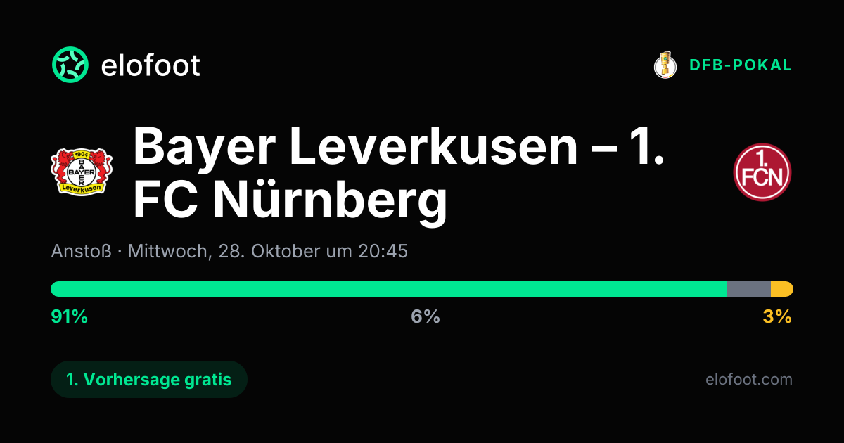 Bayer Leverkusen – 1. FC Nürnberg Prognose