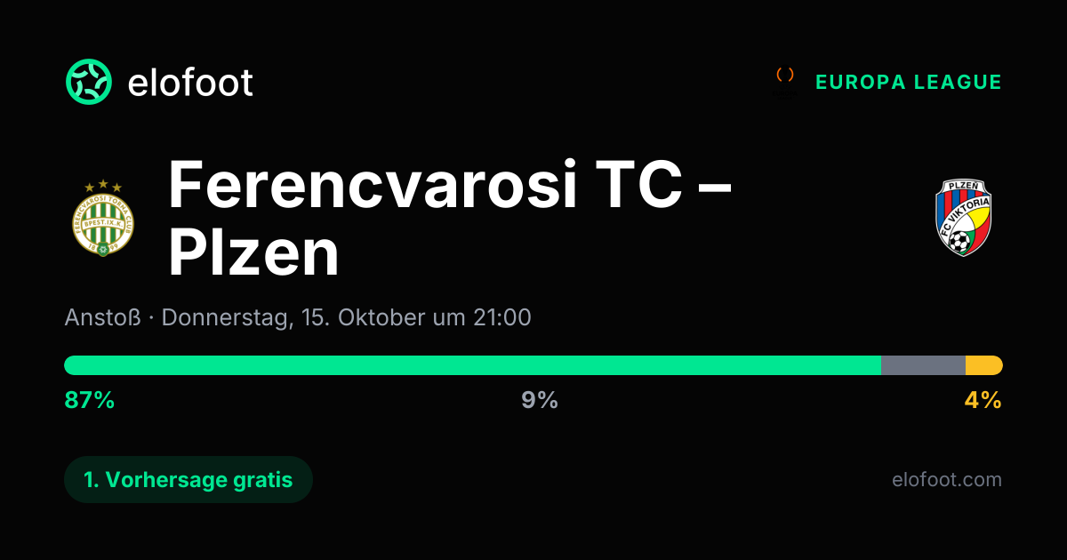 Ferencvarosi TC – Plzen Prognose (15. Okt.): exaktes Ergebnis
