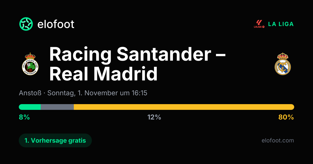 Racing Santander – Real Madrid Prognose