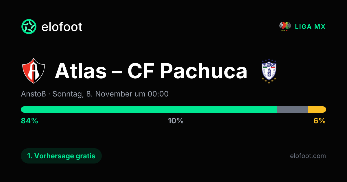 Atlas – CF Pachuca Prognose (8. Nov.): exaktes Ergebnis
