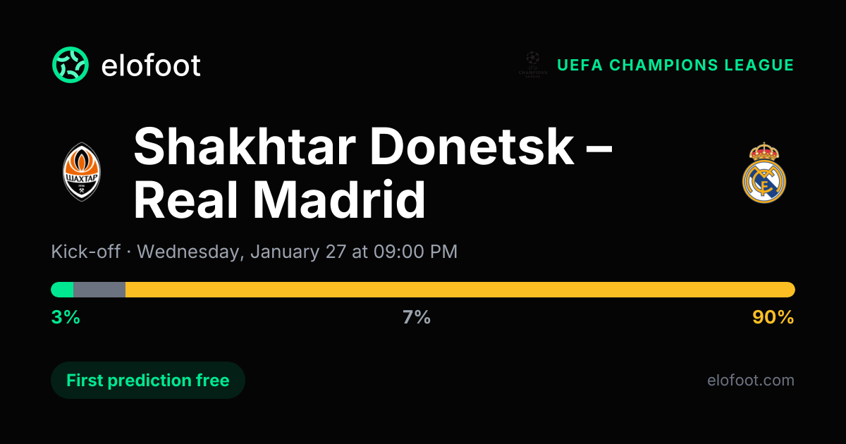 Shakhtar Donetsk vs Real Madrid prediction