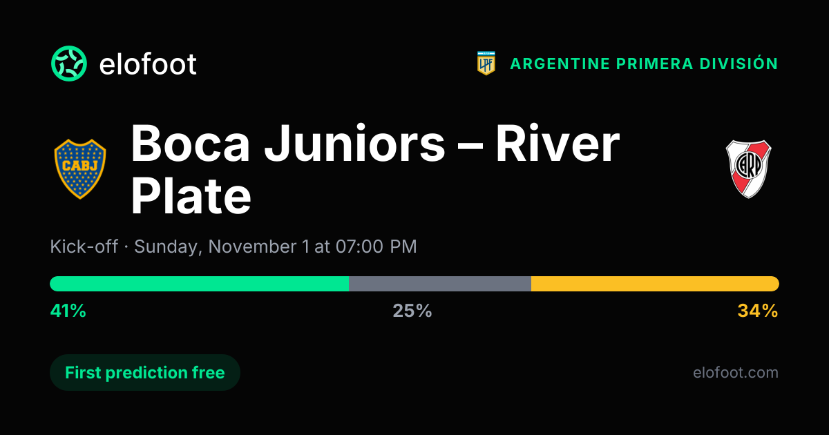 Boca Juniors vs River Plate prediction (Nov 1): correct score