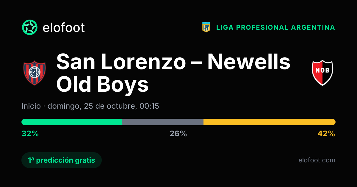 Pronóstico San Lorenzo vs Newells Old Boys