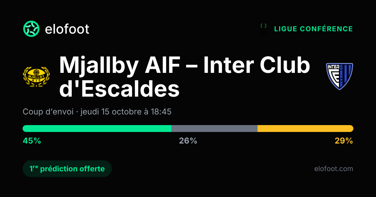 Pronostic Mjallby AIF – Inter Club d'Escaldes
