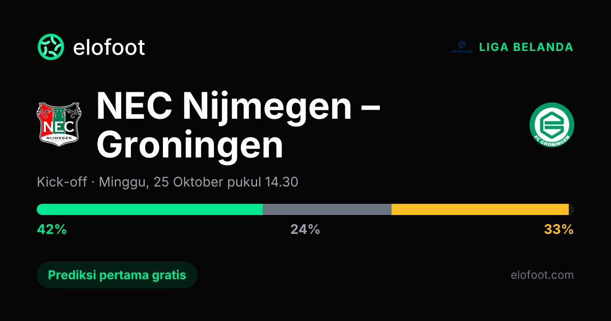 Prediksi skor NEC Nijmegen vs Groningen (25 Okt)