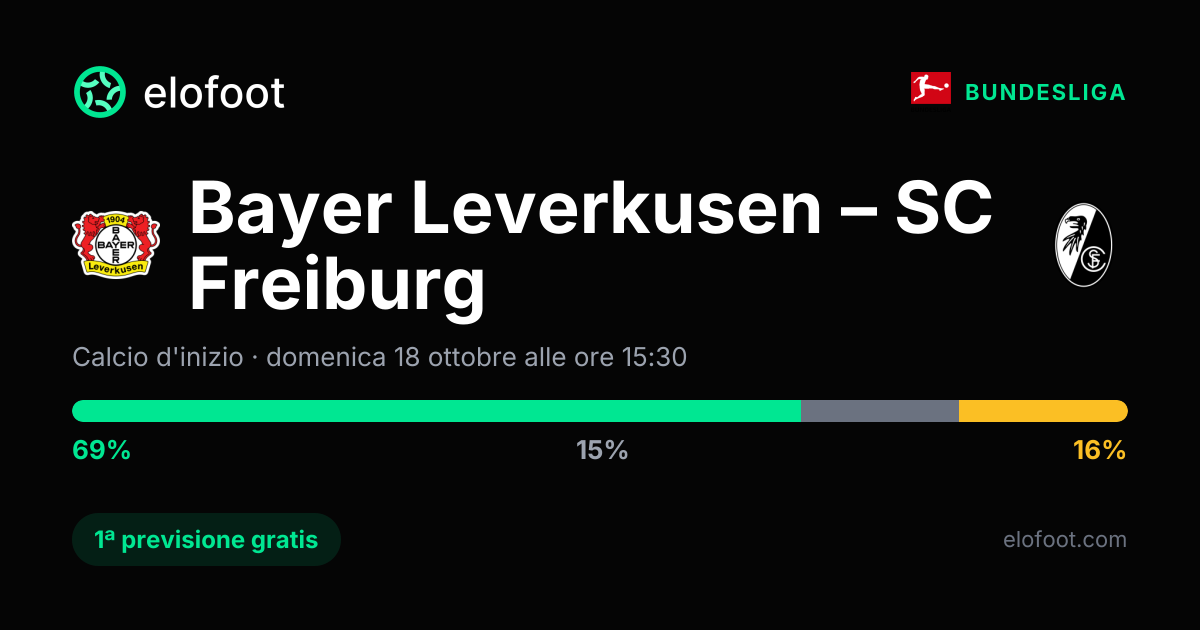 Pronostico Bayer Leverkusen-SC Freiburg