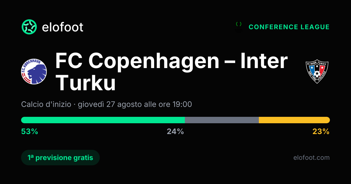FC Copenhagen-Inter Turku: risultato e bilancio del pronostico
