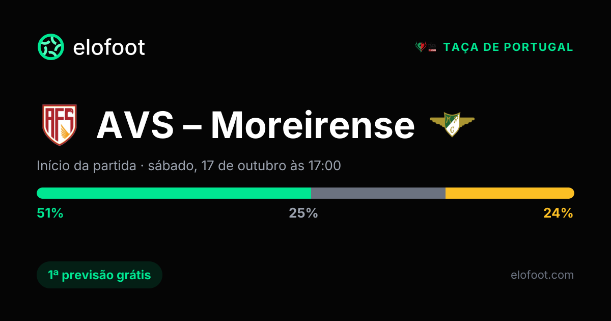Palpite AVS x Moreirense (17 de out.): placar exato e previsão IA